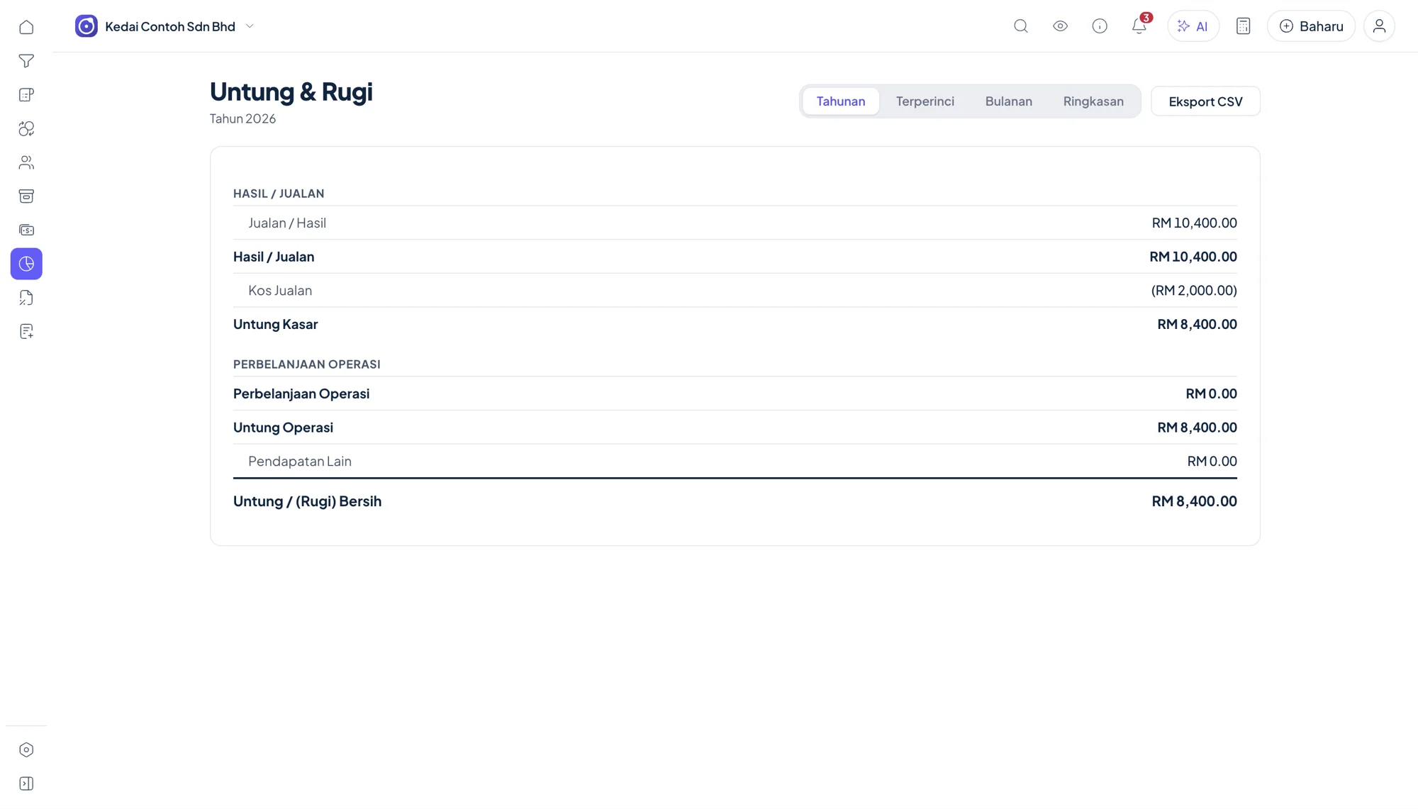Untung dan rugi Orbit Finance bagi 2026: hasil RM 10,400.00, untung kasar RM 8,400.00, untung bersih RM 8,400.00