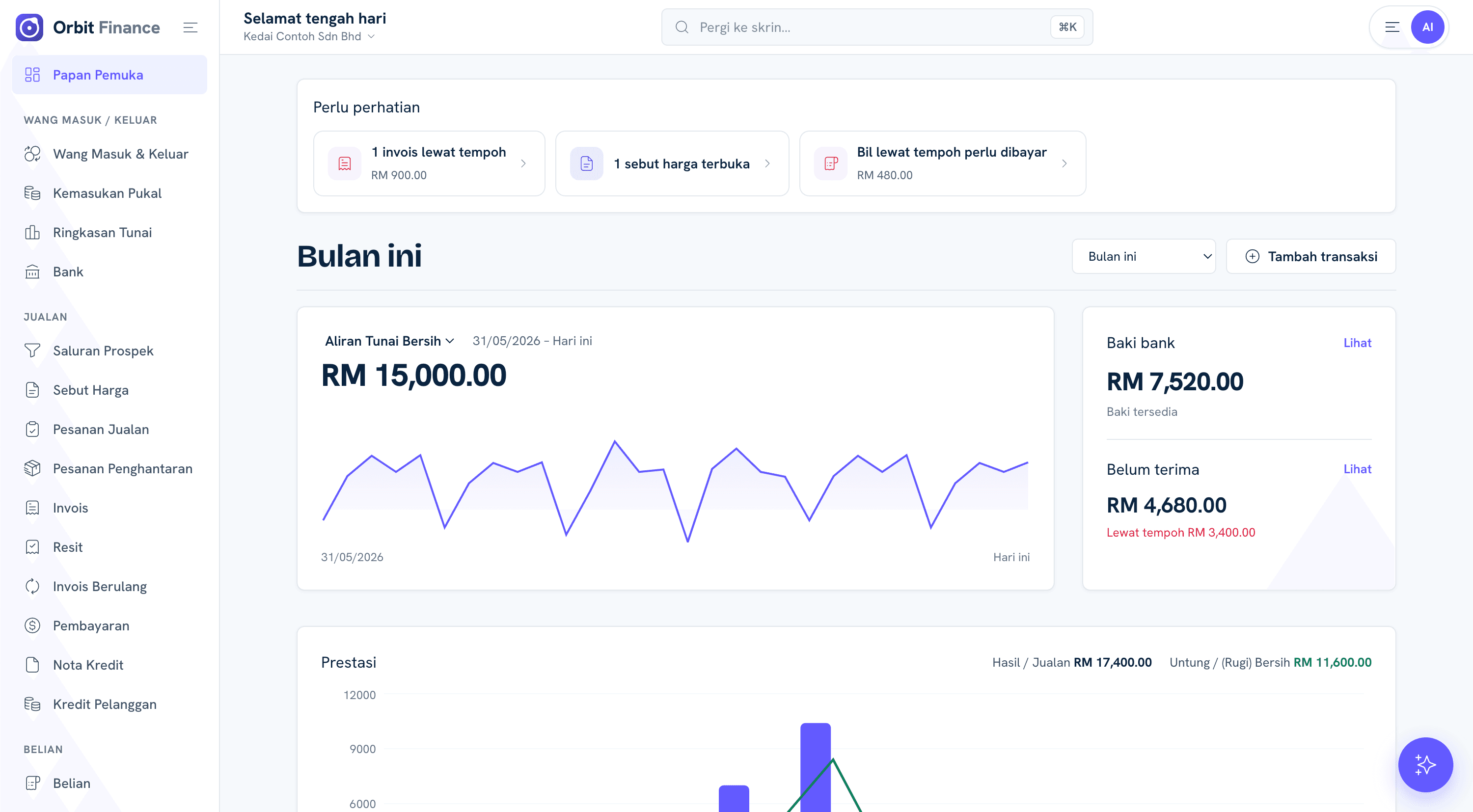 Papan pemuka Orbit Finance menunjukkan aliran tunai, baki bank dan belum terima secara langsung