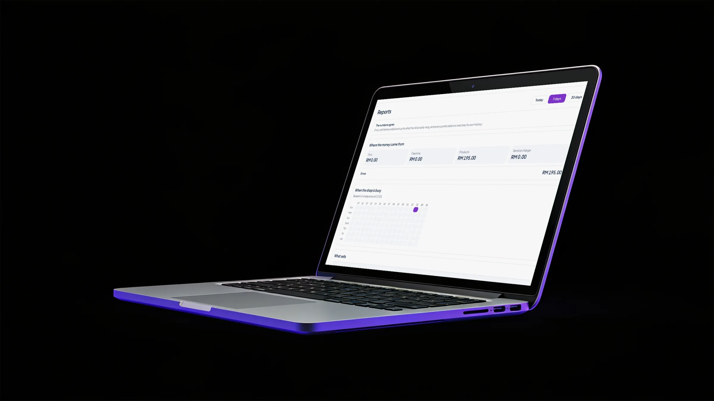 A laptop on black showing Orbit POS reports: where the money came from, when the shop is busy and what sells